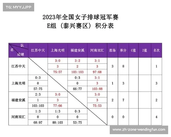 2023全国女排冠军赛全程回顾与赛程安排分析 2023全国女排冠军赛全程回顾与赛程安排分析